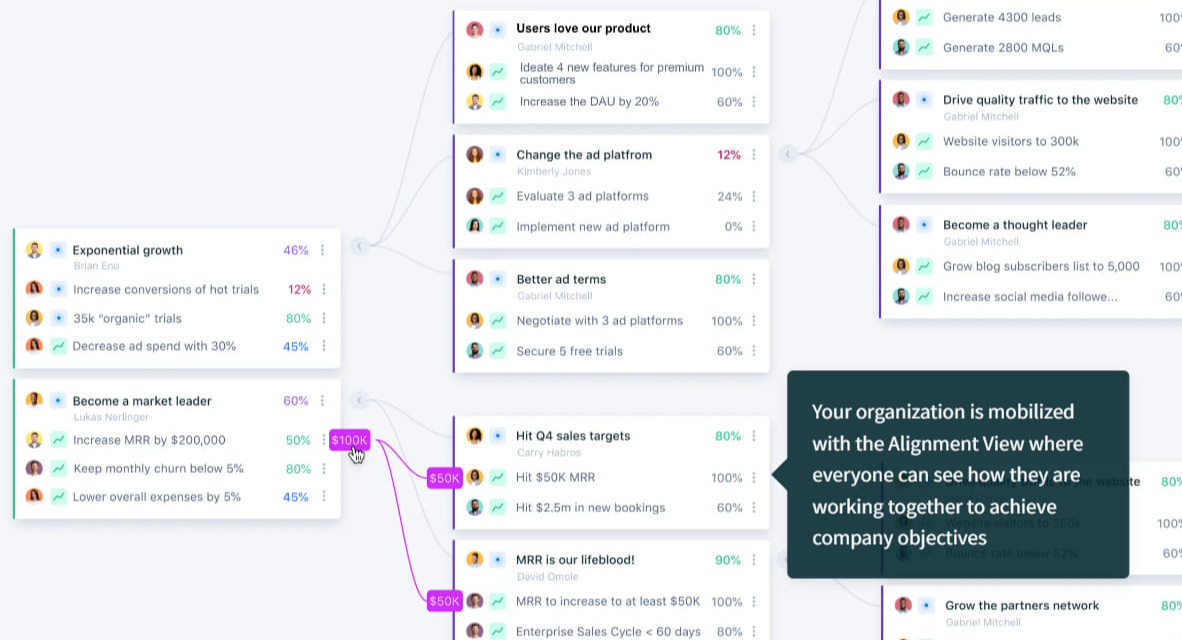 Alignment with Quantive StrategyAI