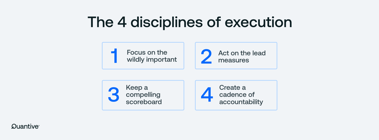 4 disciplines of execution