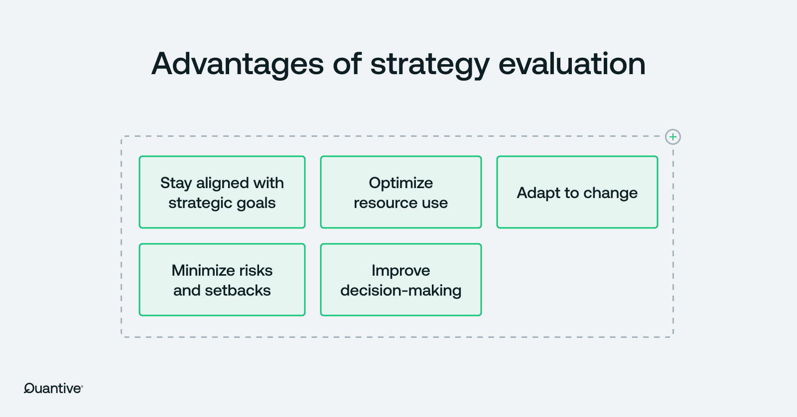 an image listing 5 advantages of strategy evaluation