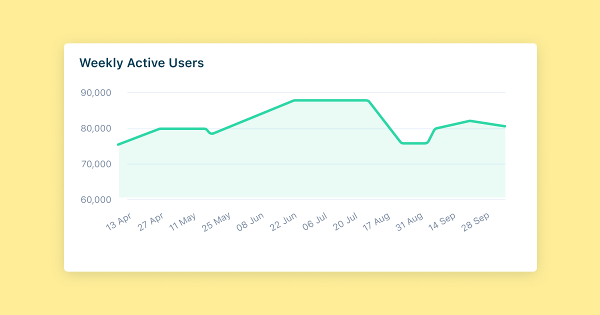 Analyze engagement via user logins.png