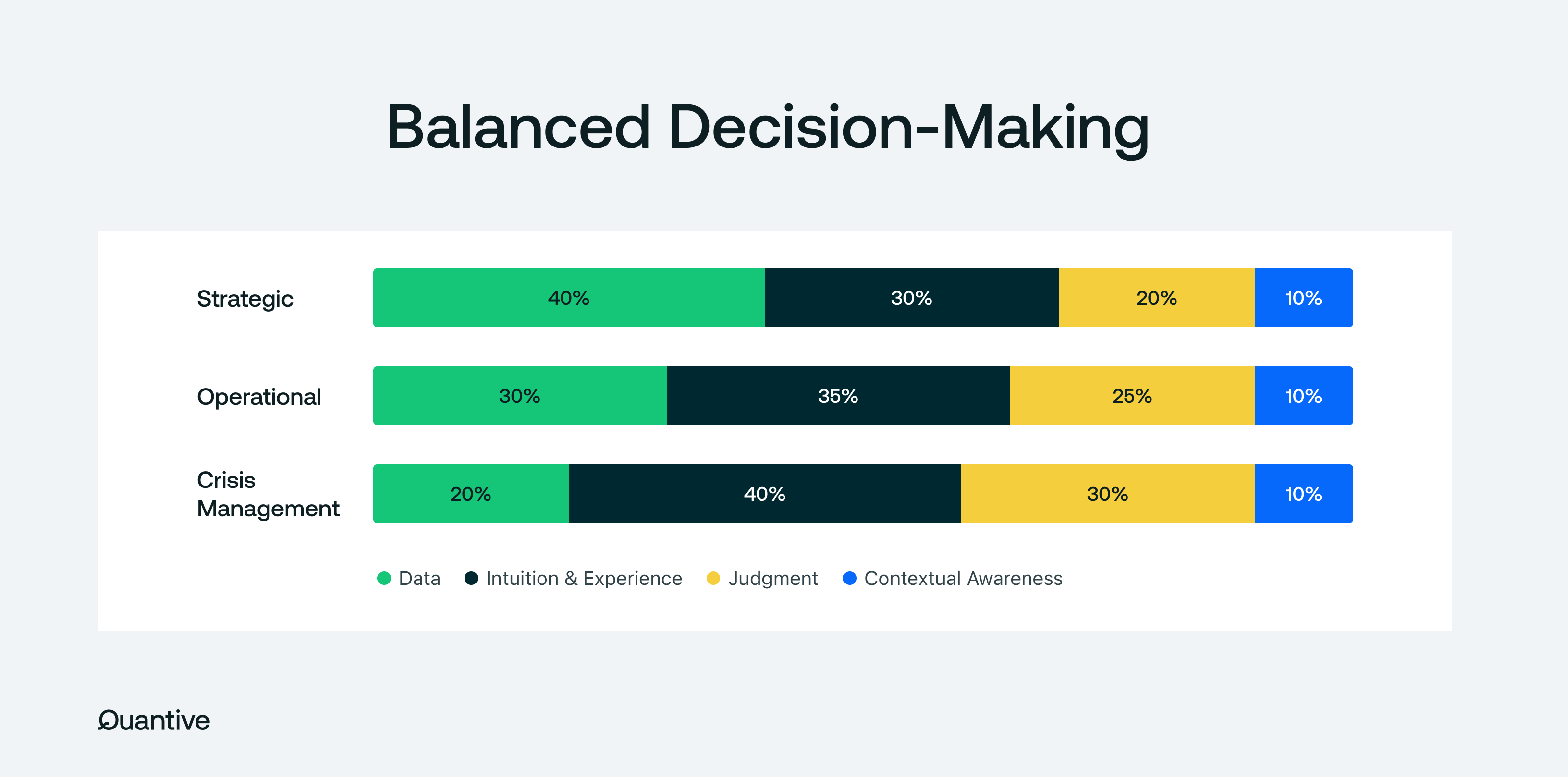 How to balance data-driven decision-making