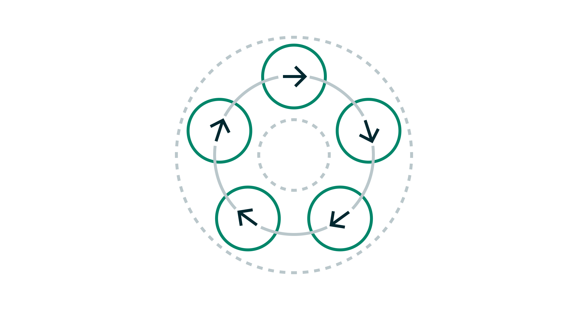 a circular graph representing Business Continuity Strategy