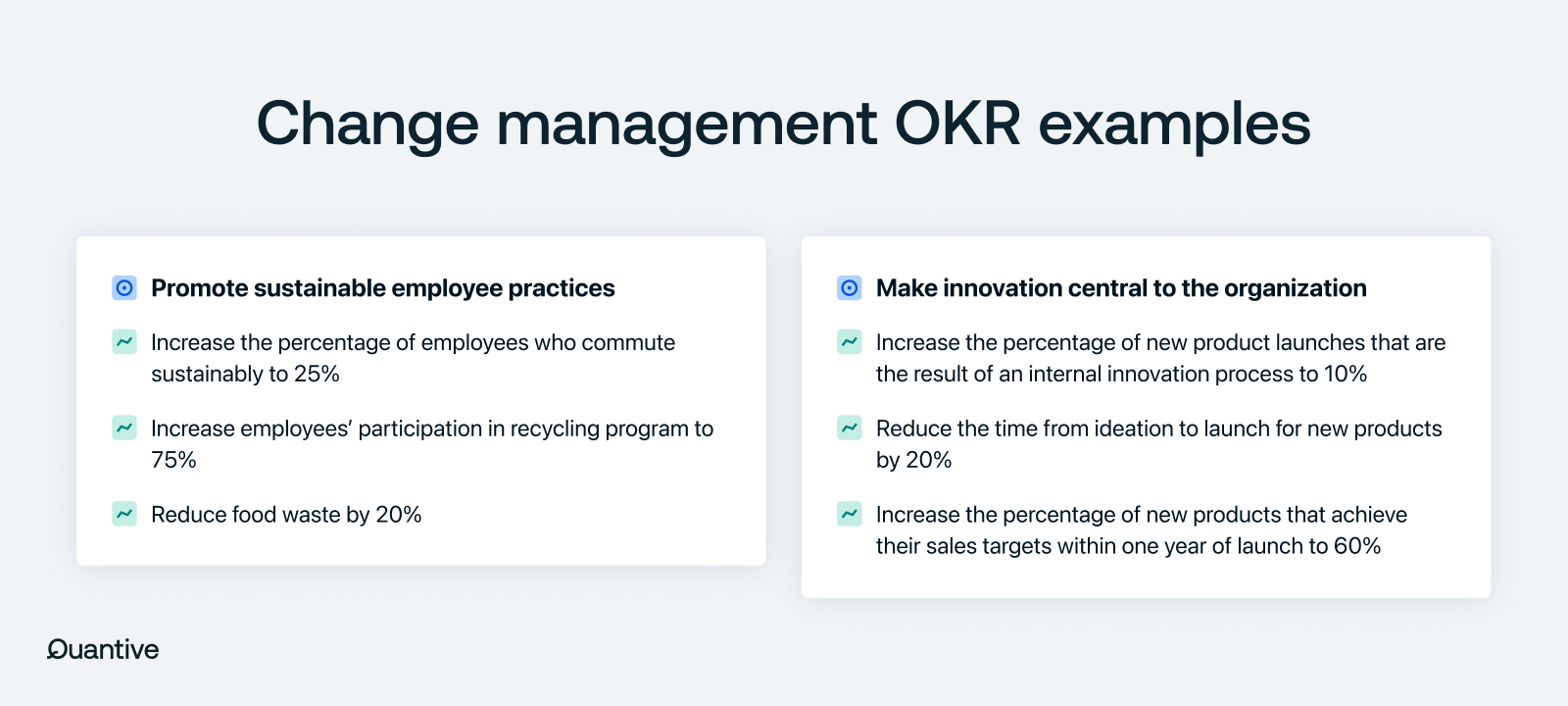 An image showing 2 change management OKR examples