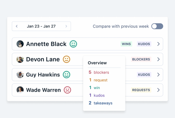 check-ins by Quantive StrategyAI