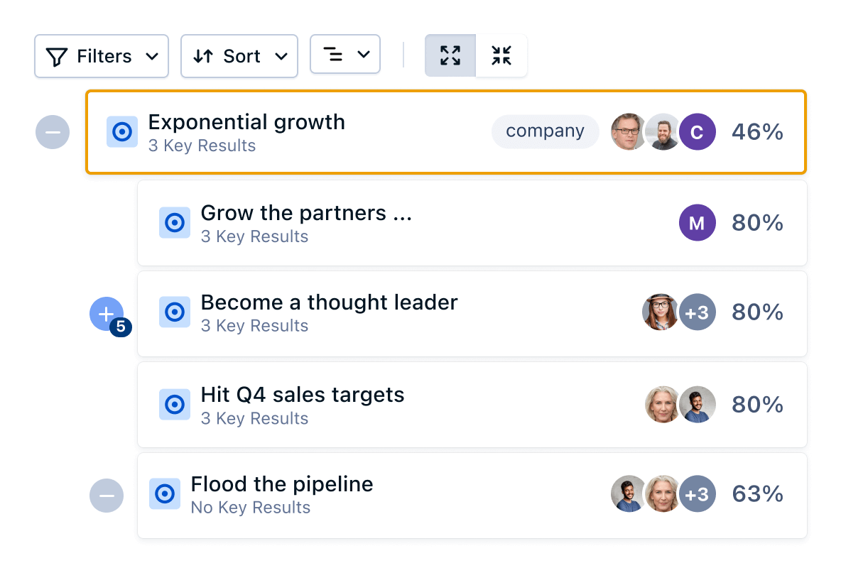 Multi-level OKR alignment on Quantive's strategy execution platform