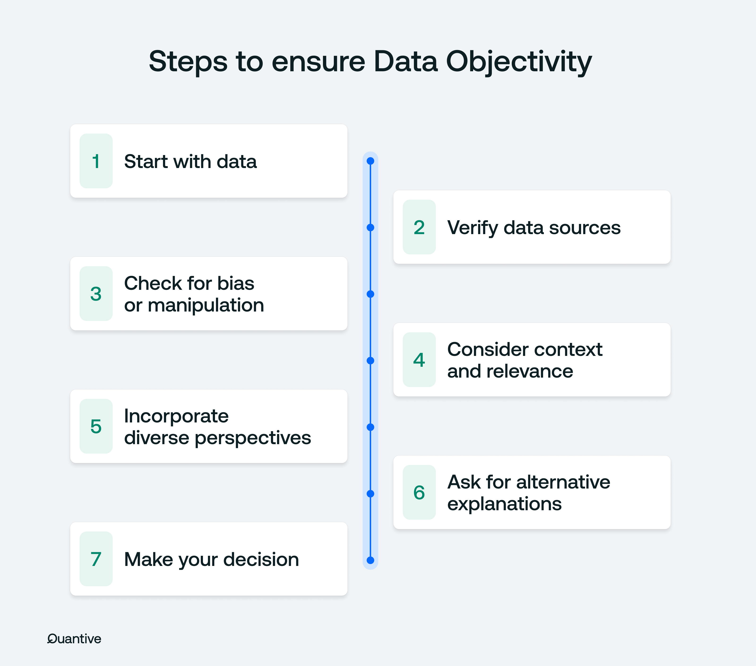 Steps to ensure objective decision-making