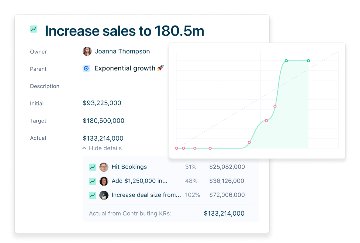 dynamic key results