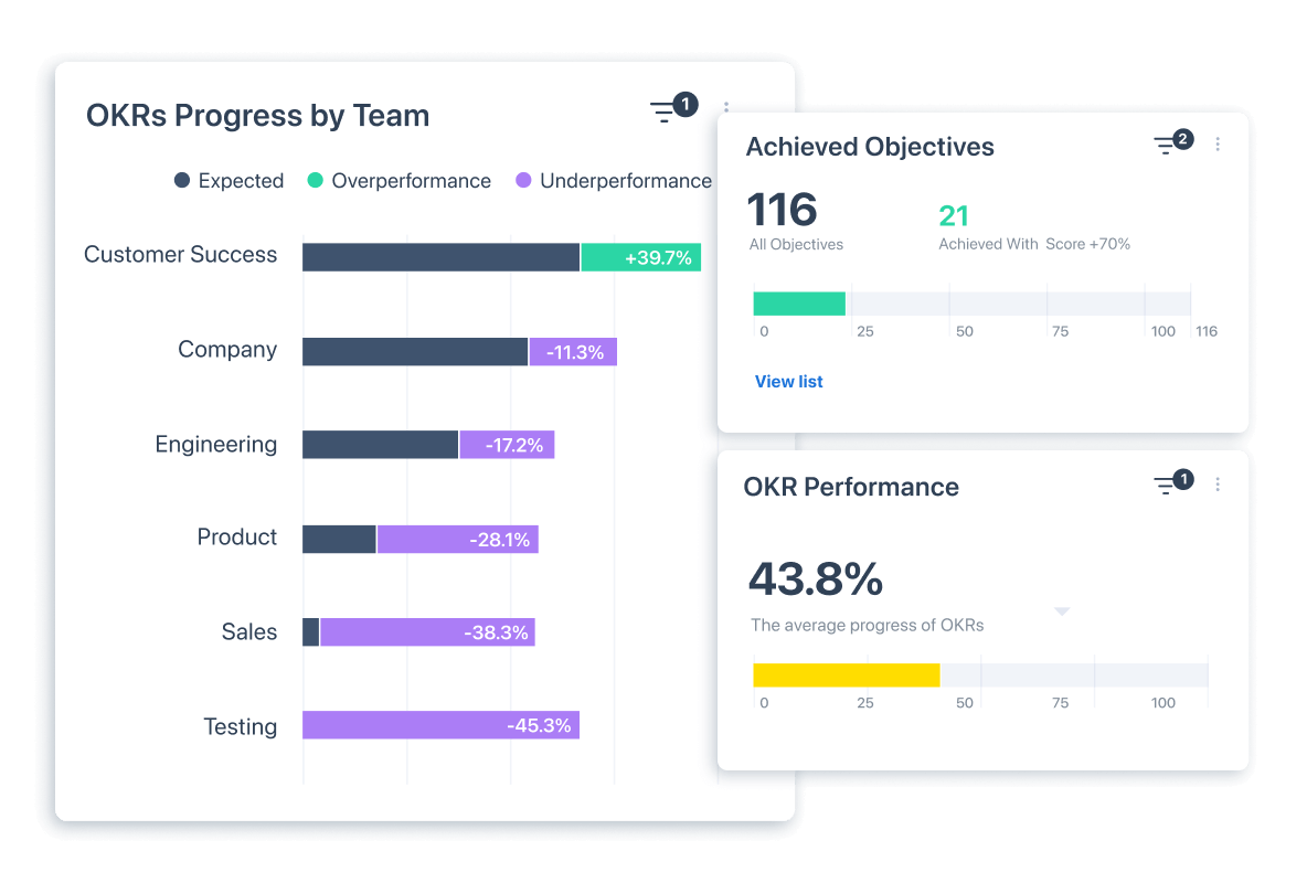 Executive_dashboards