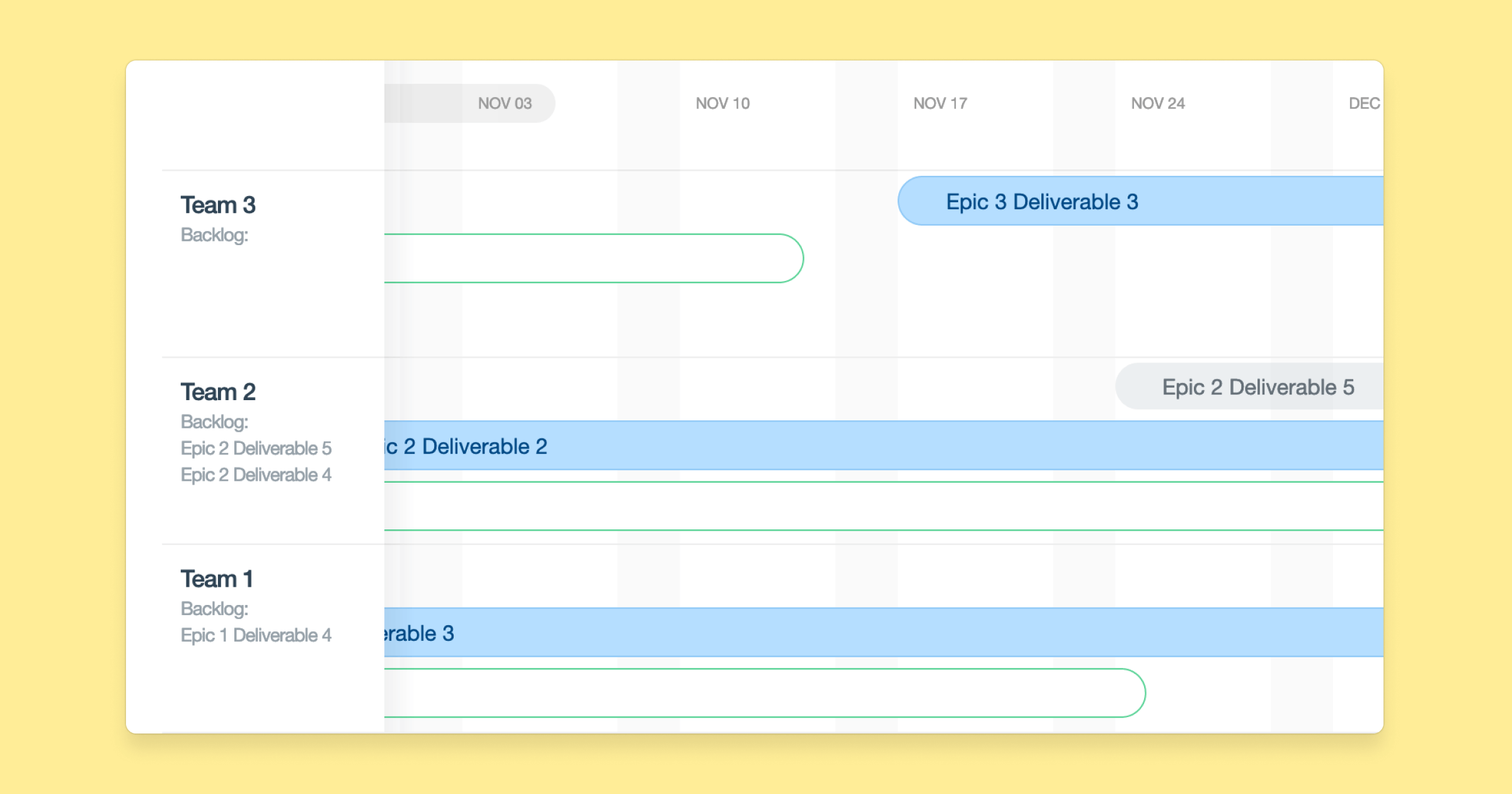 Gantt chart of Jira progress.png