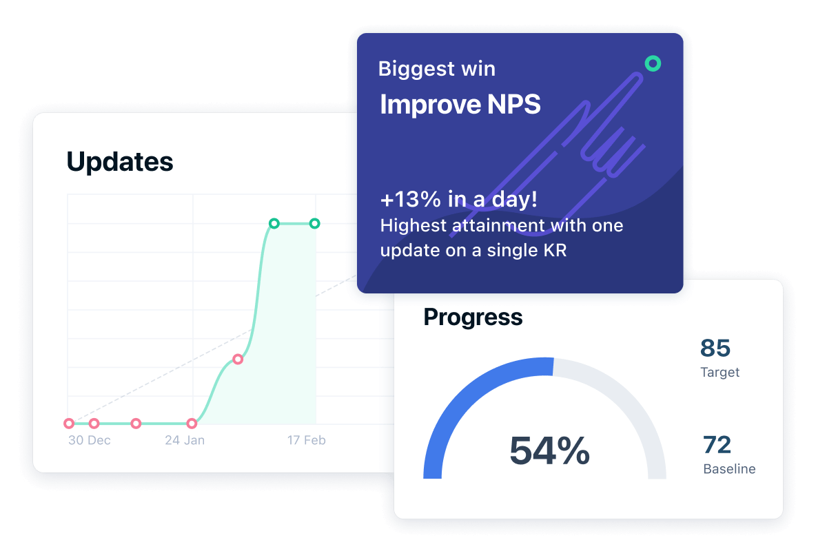 key results updates