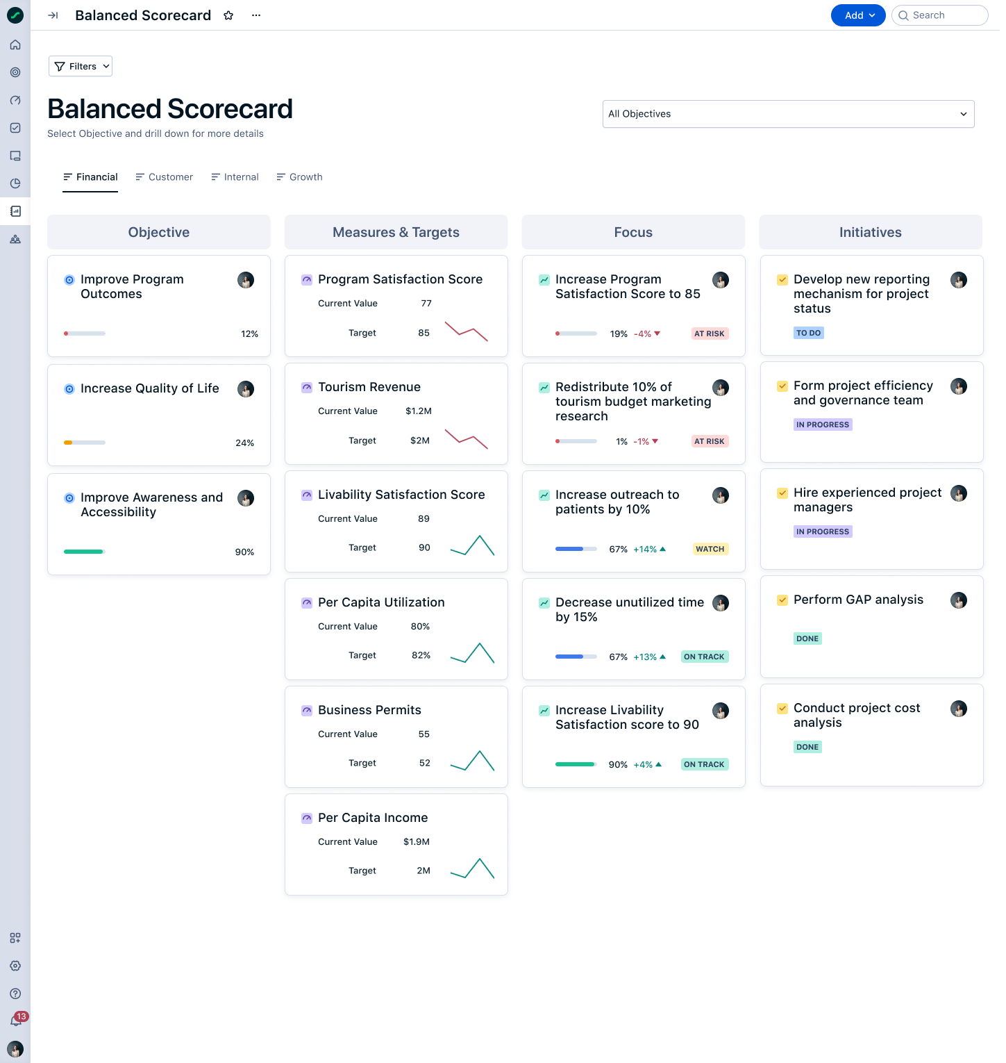 An image showcasing how OKRs and the balanced scorecard work together with okr software