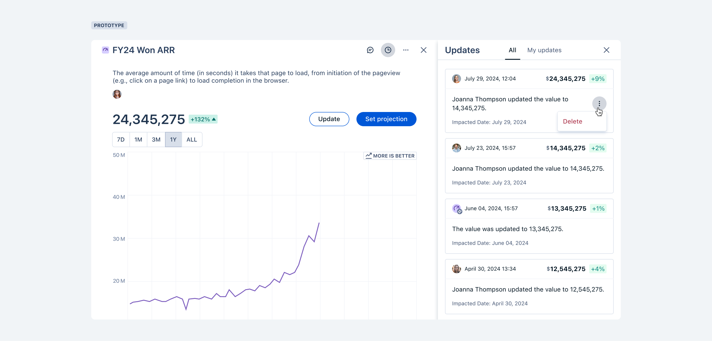 Delete KPI updates with Quantive StrategyAI