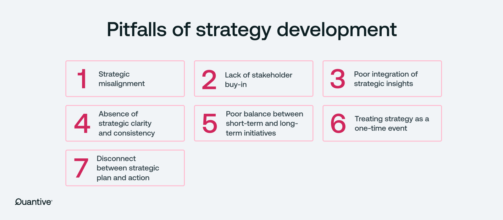 an image listing 7 pitfalls of strategy development