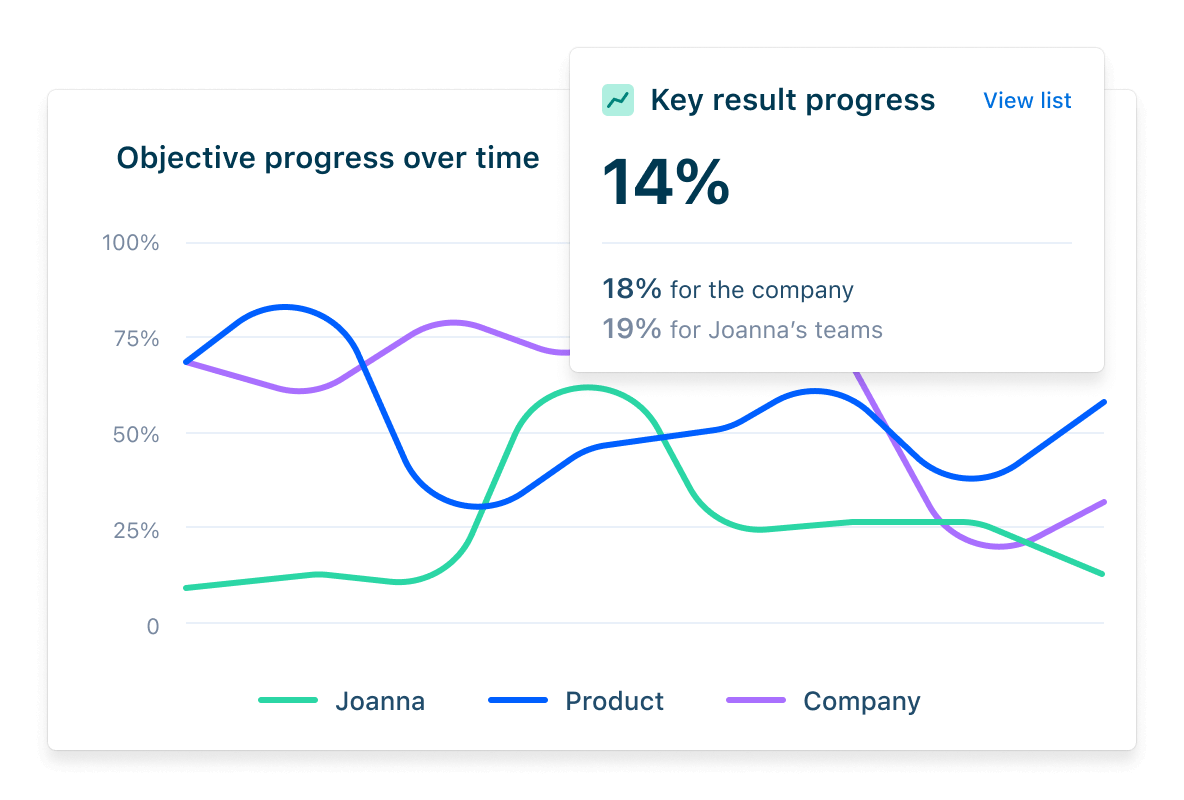 OKR progress report