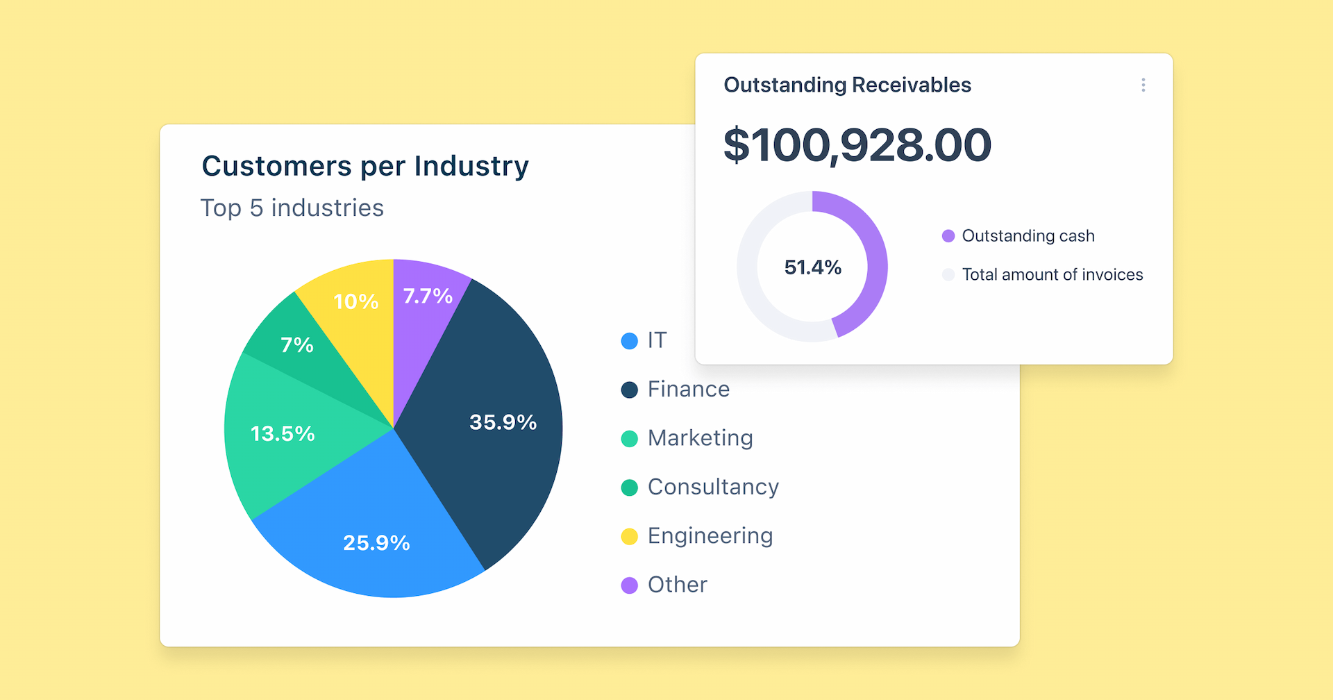 Salesforce  performance report.png