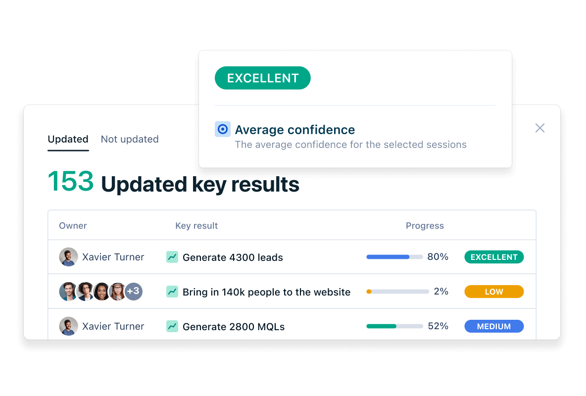 OKR progress and confidence level