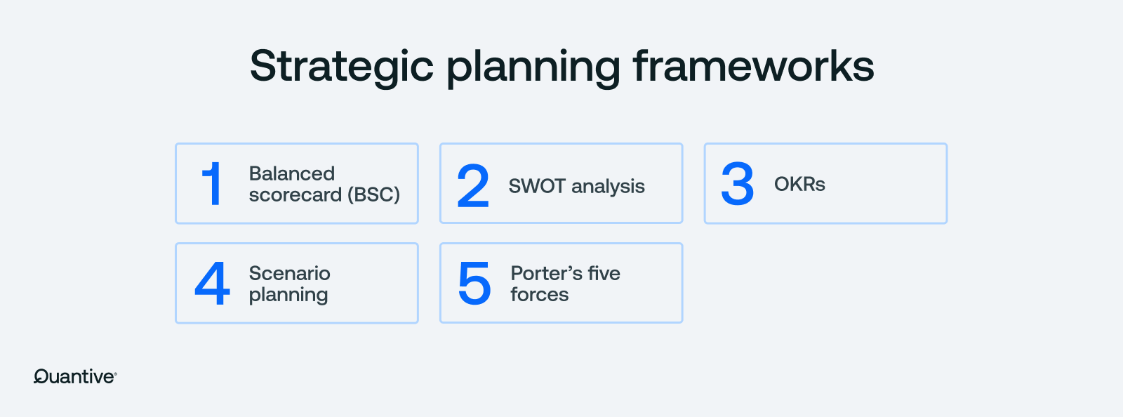 different strategic planning frameworks