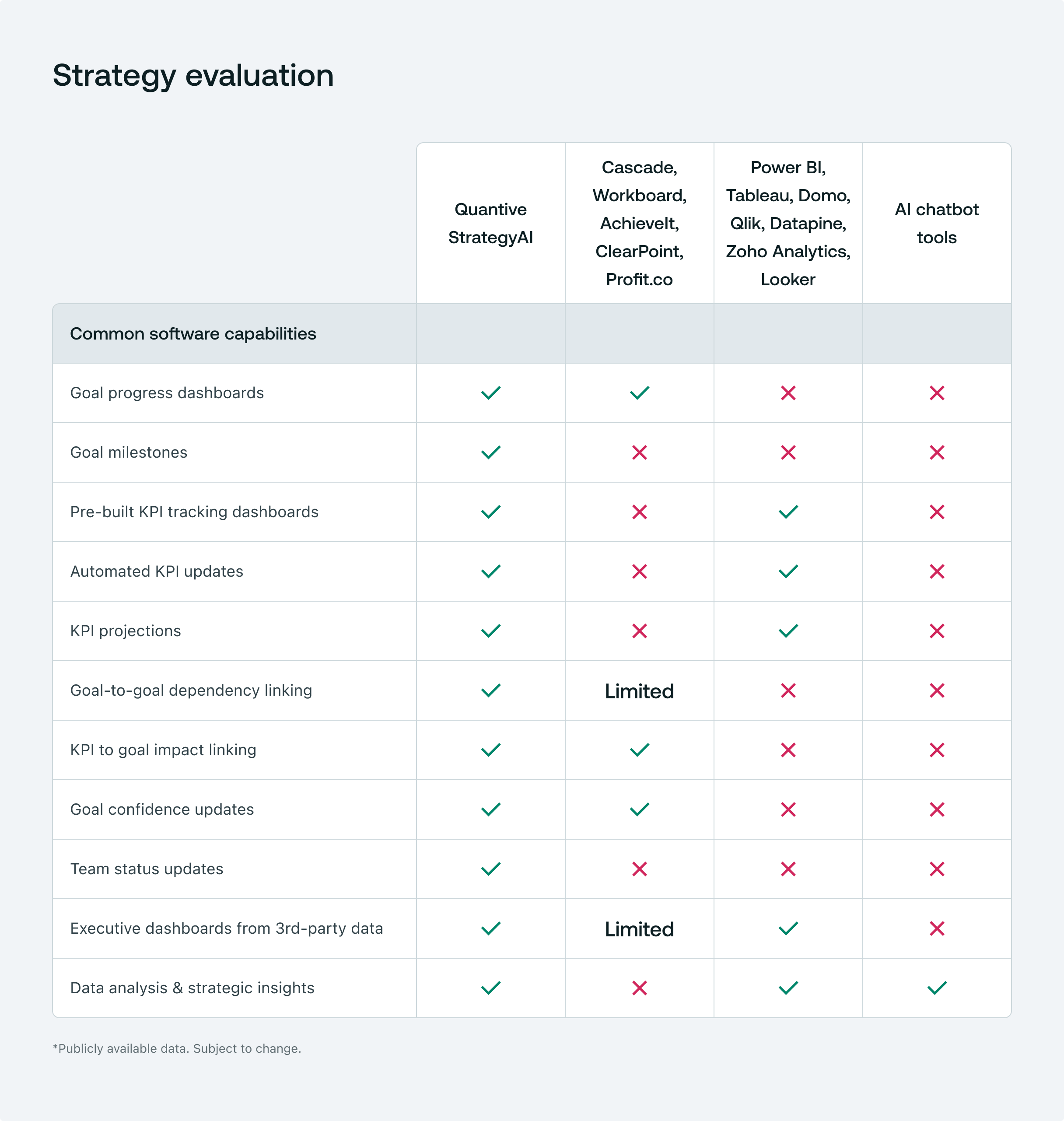 Strategy evaluation comparison