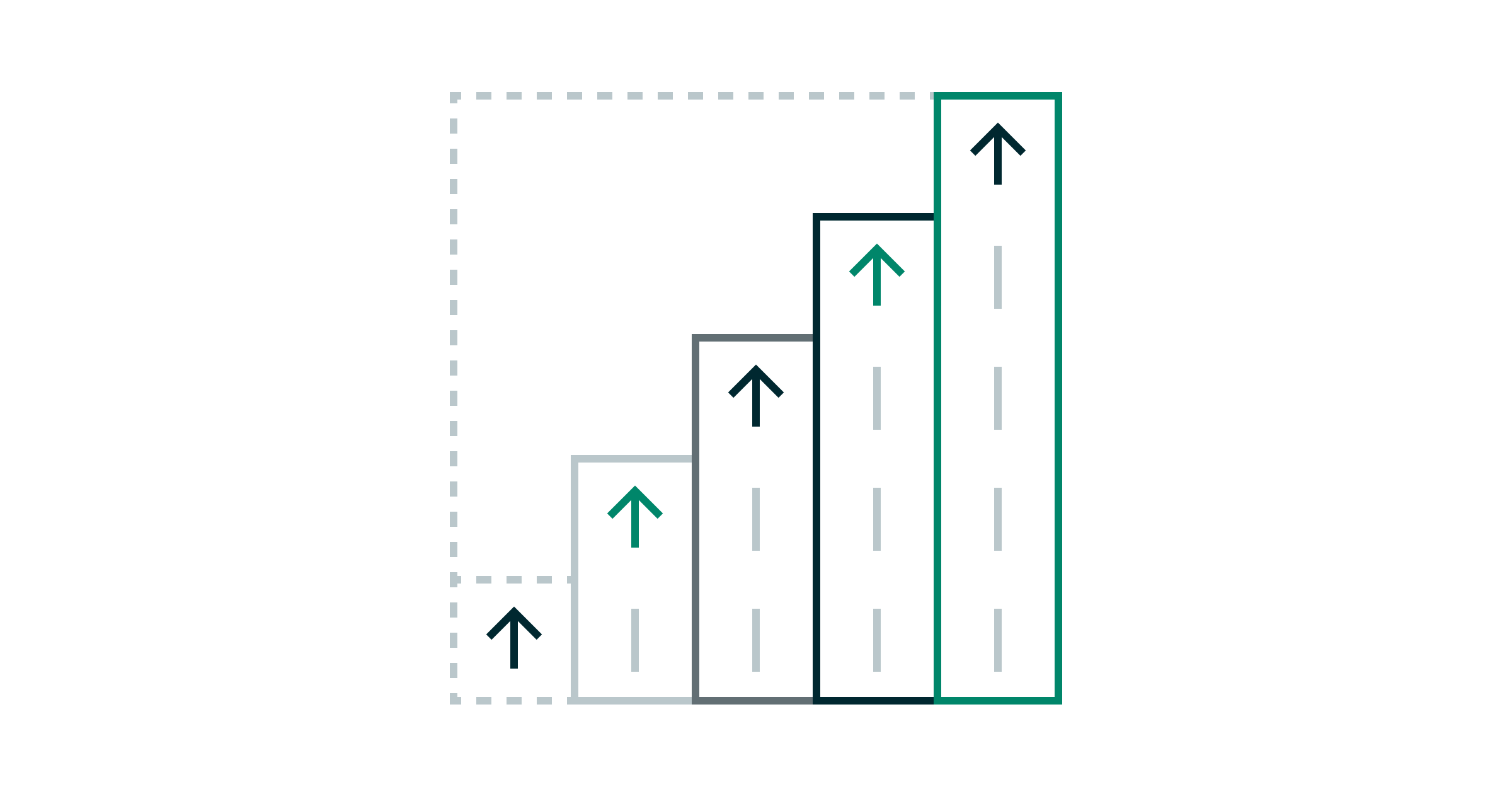 Strategy Management Maturity Model Hero Image