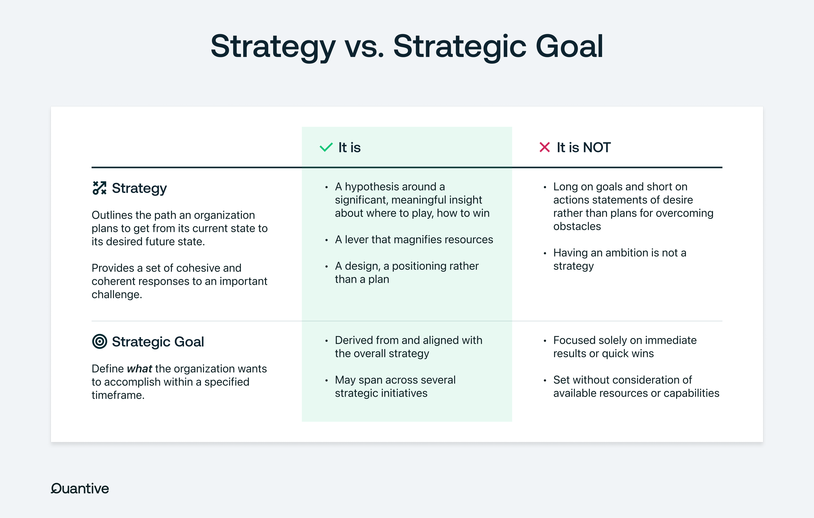 Strategy vs. Strategic goals comparison