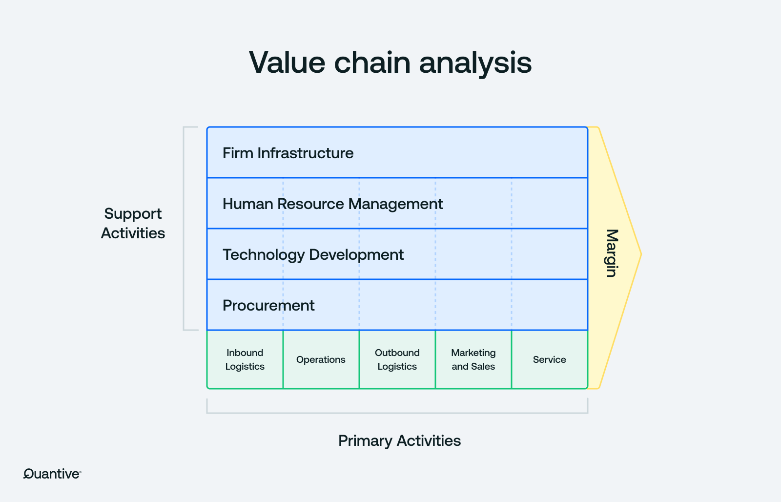 value chain analysis example graph