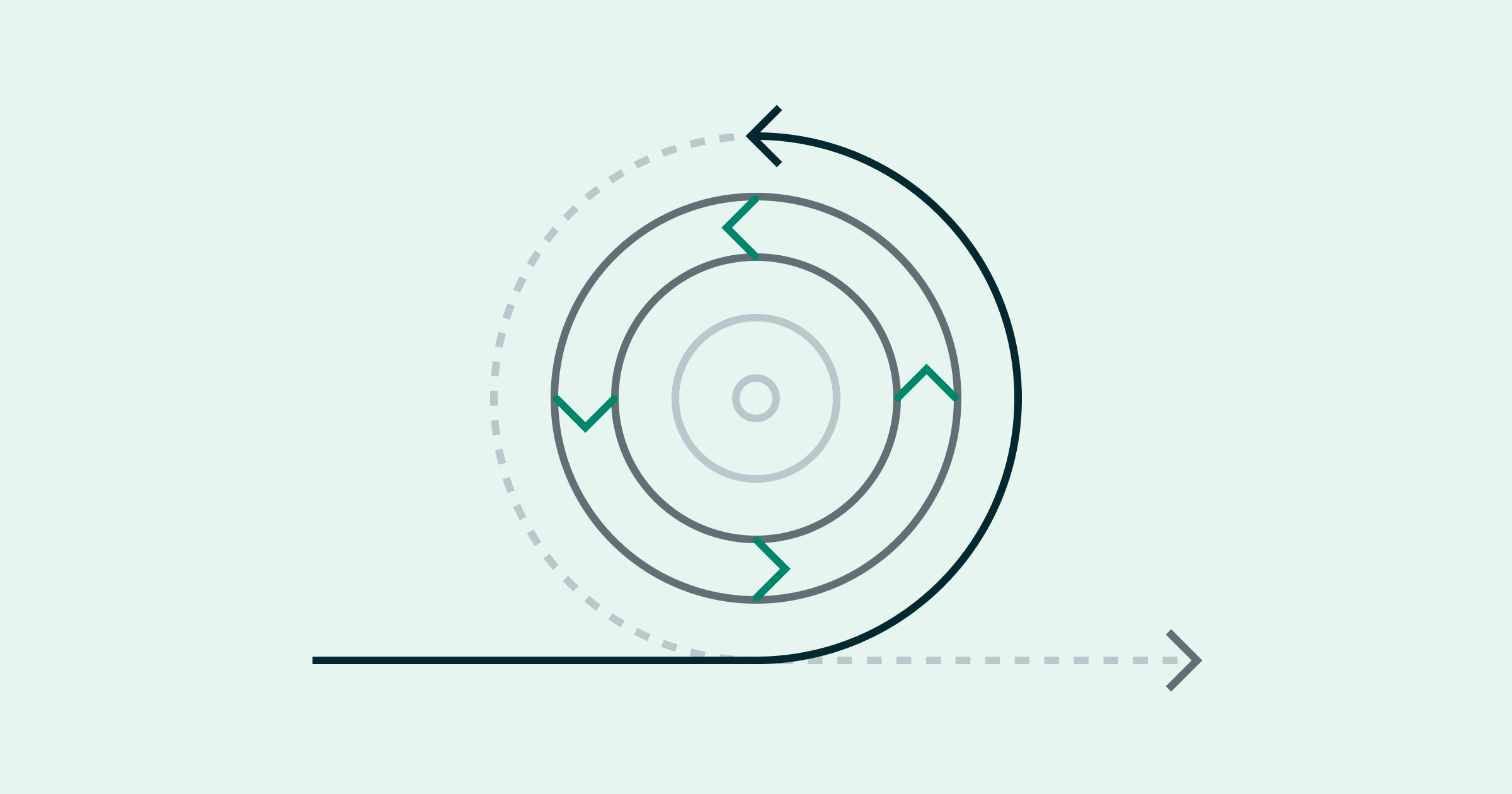 Bullseye outline, with arrows inside the bullseye margins, and an outside circular line with an arrow, on a green background, to convey agile meaning