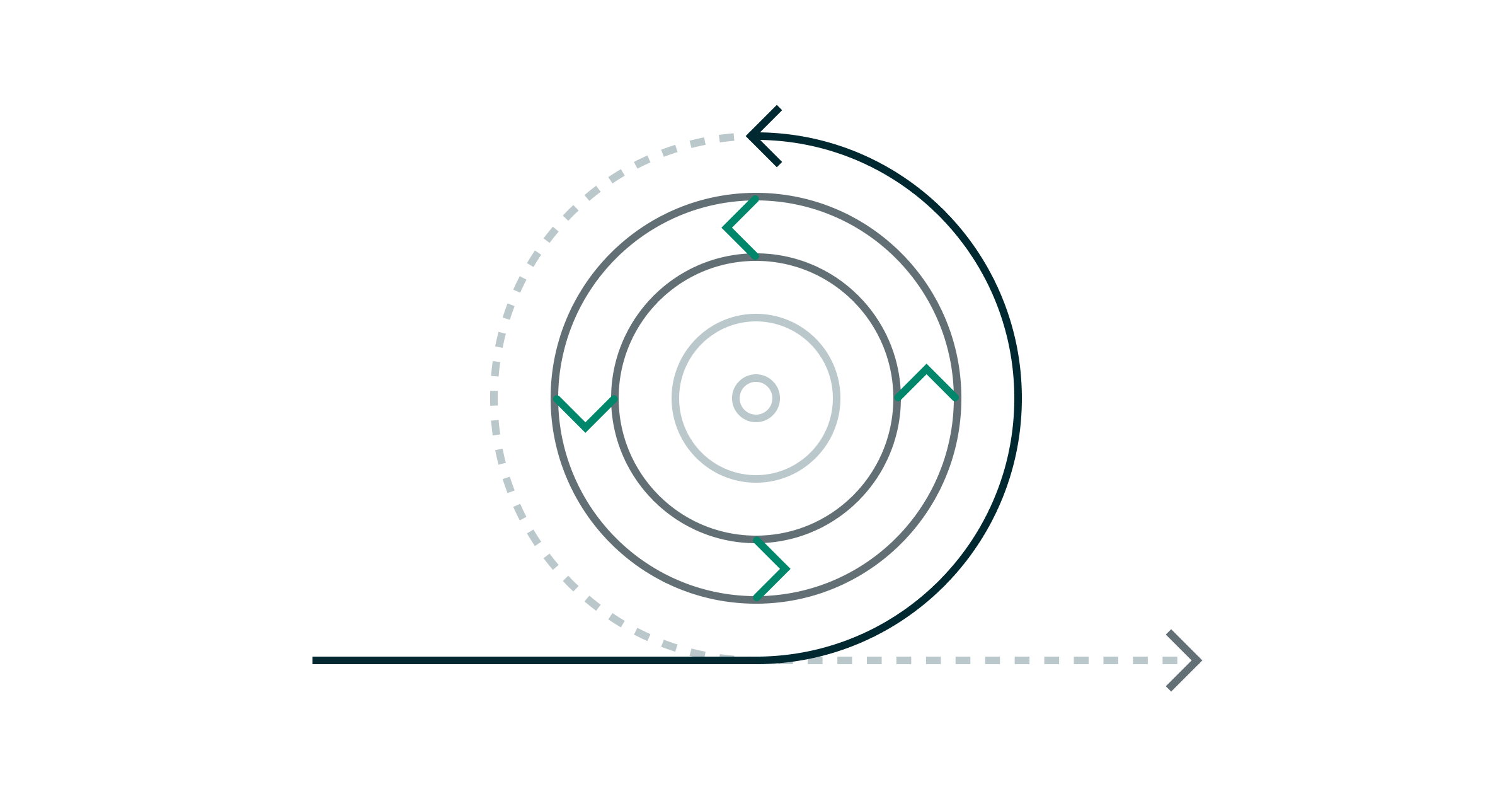 Bullseye outline, with arrows inside the bullseye margins, and an outside circular line with an arrow, to convey agile meaning